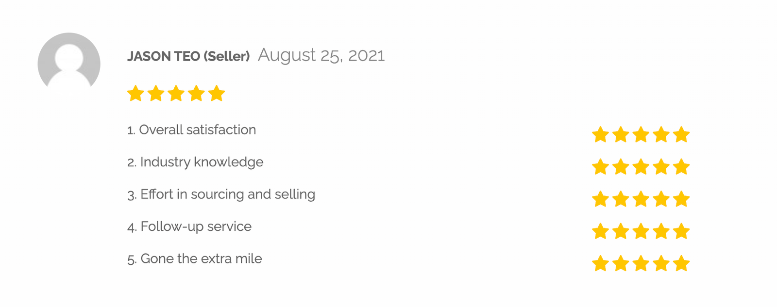 JASON TEO (Seller) August 25, 2021